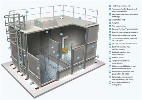 grp sectional water tank